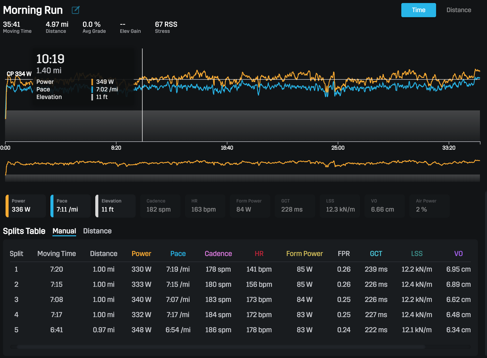 Stryd 8K time trial data