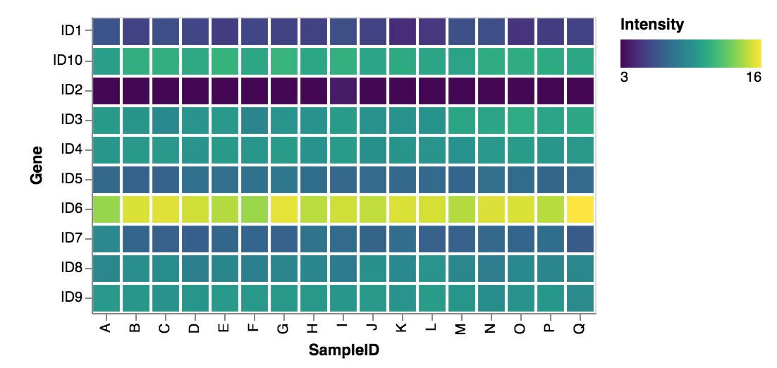 heatmap of demo data